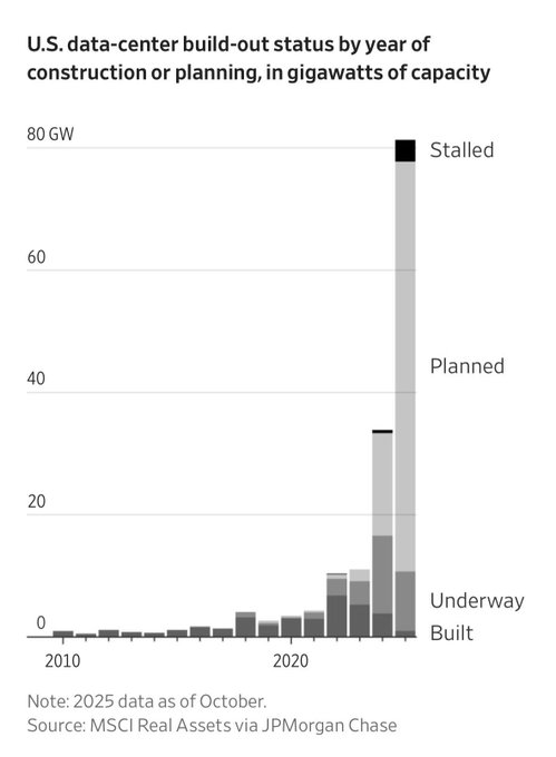 The one chart that tells you if the AI boom is getting out of control