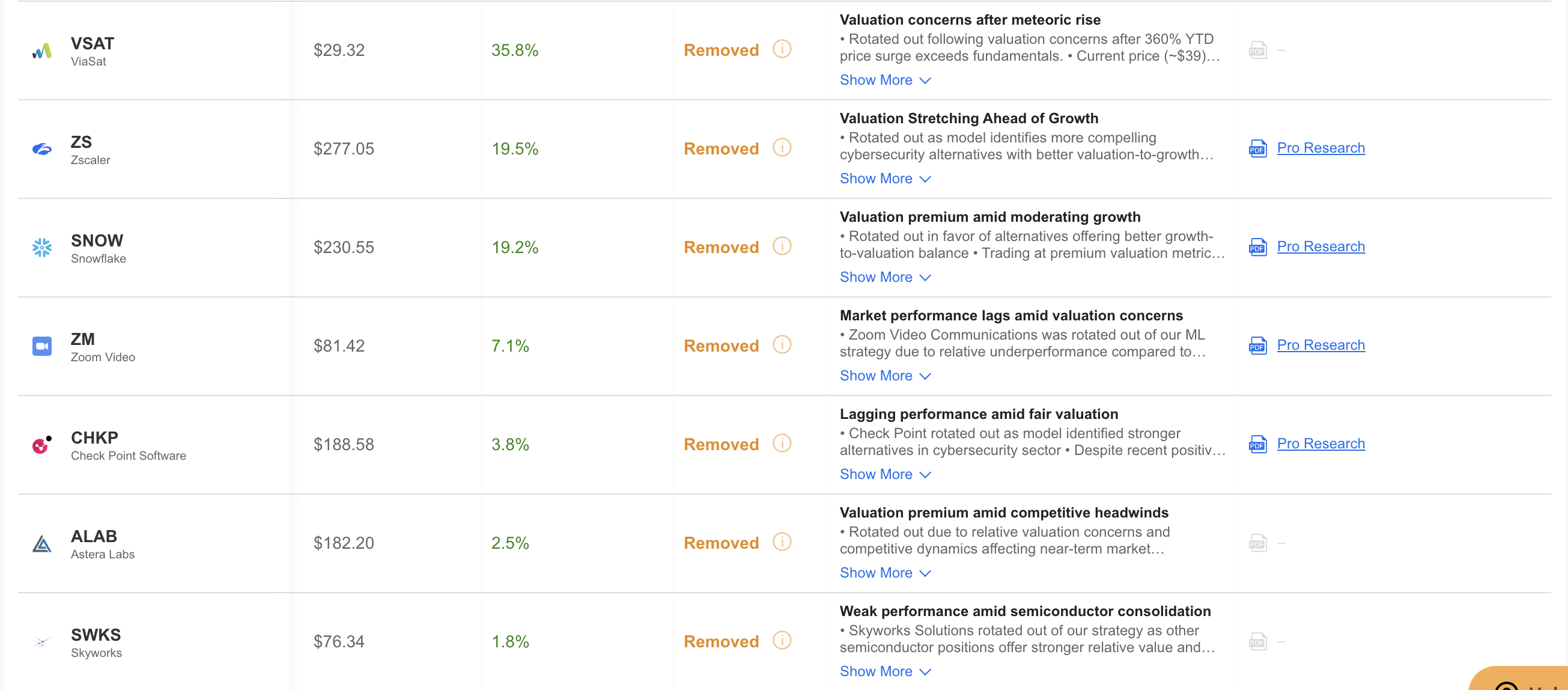 +48%, +37%, 22%+ - These AI-picked names are rallying even as the market tanks