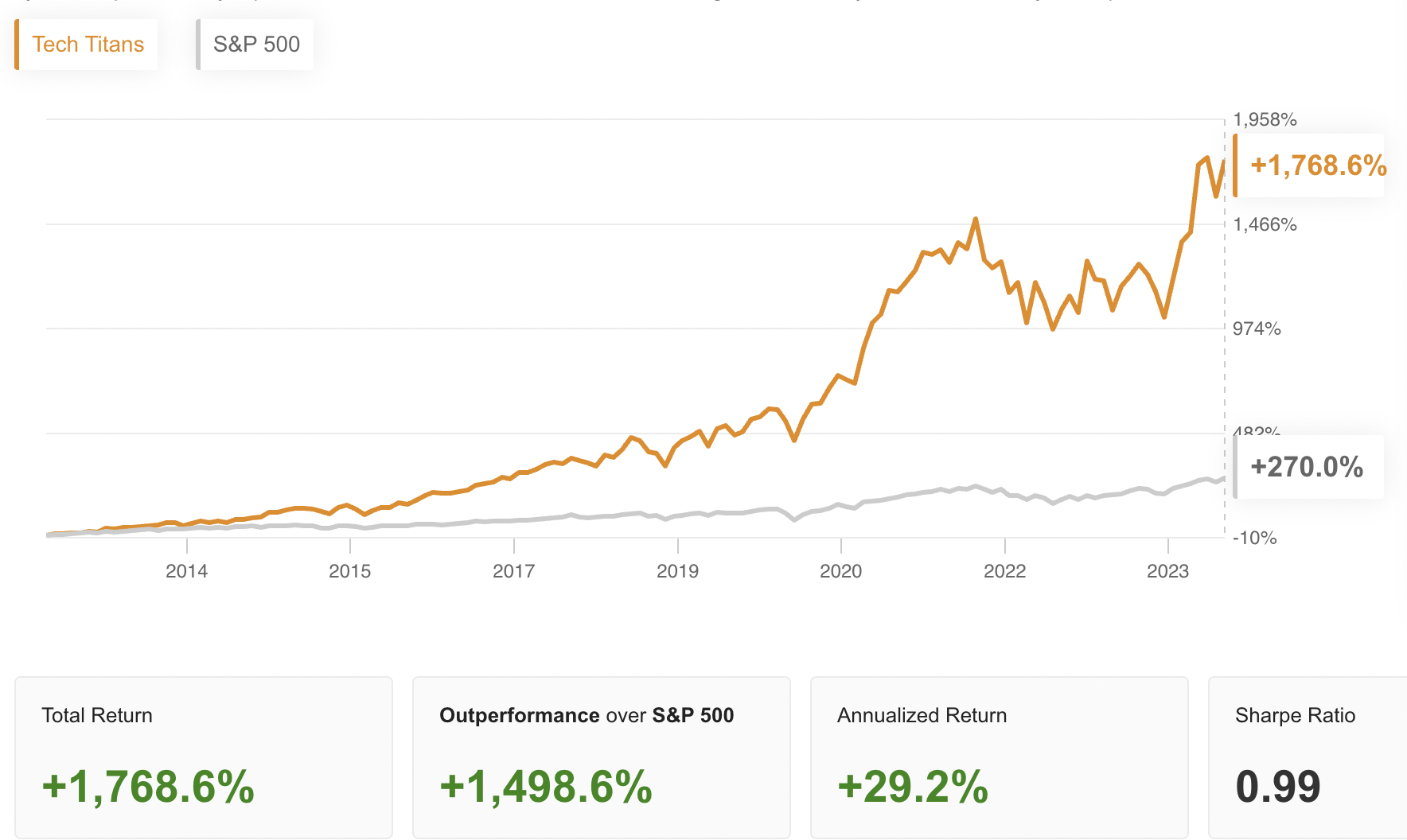 This is when you should consider selling Nvidia stock